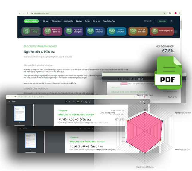 Personalised assessment